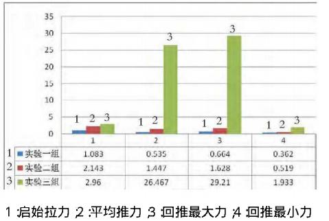 一次性注射器活塞滑動性測試結(jié)果2-醫(yī)藥包裝性能測試儀2